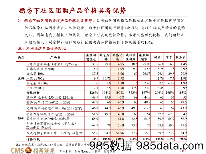 【零售 新零售-研报】零售行业社区团购系列报告之六：拼多多VS美团，资源禀赋与组织管理的决胜-20210505-招商证券插图5