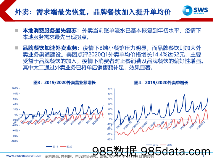 【酒店市场研报】2020下半年社会服务行业投资策略：免税新空间打开，酒店新周期起步-20200618-申万宏源插图4