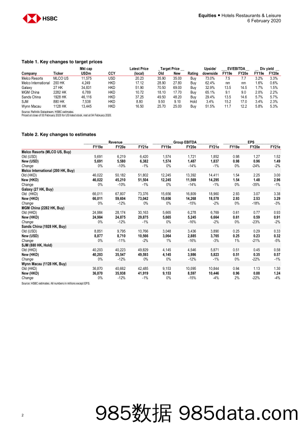 【酒店市场研报】HS-港股-酒店与休闲业-澳门博彩业：在冠状病毒风暴中航行-2020.2.6插图1
