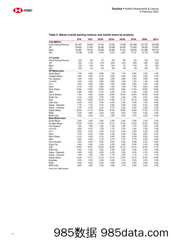【酒店市场研报】HS-港股-酒店与休闲业-澳门博彩业：在冠状病毒风暴中航行-2020.2.6插图5