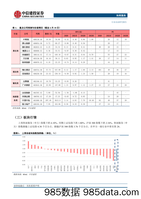 【酒店市场研报】休闲服务行业：5月全国酒店RevPAR修复持续向好，关注国内疫情短期影响-20210623-中信建投插图2