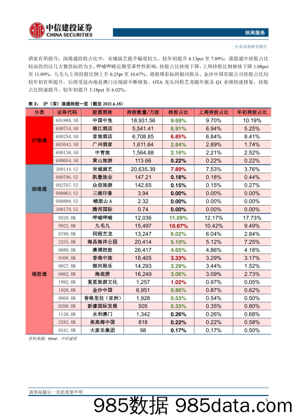 【酒店市场研报】休闲服务行业：5月全国酒店RevPAR修复持续向好，关注国内疫情短期影响-20210623-中信建投插图5