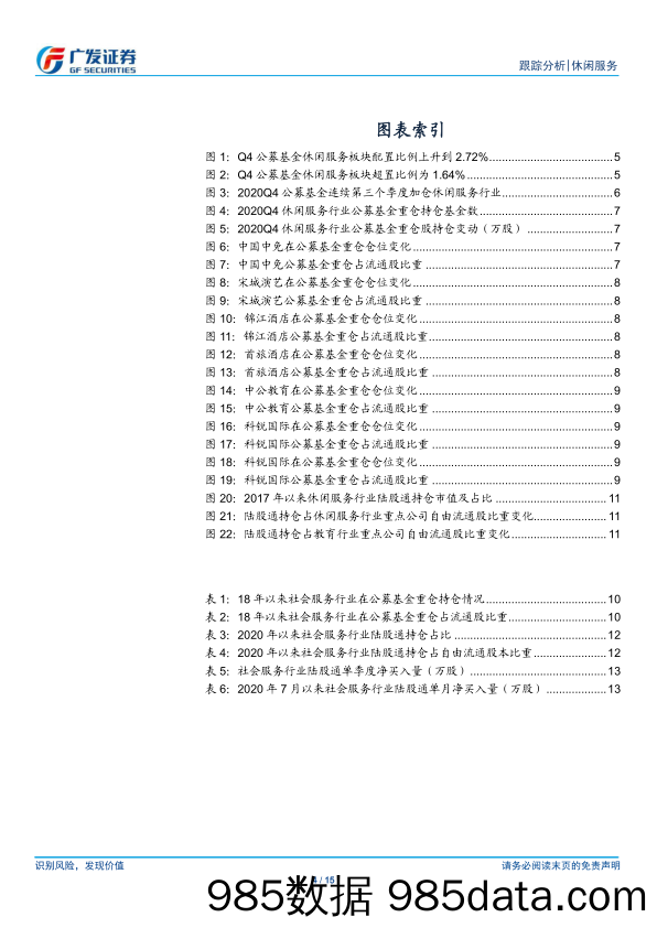 【酒店市场研报】社会服务行业公募基金2020Q4持仓分析：20Q4行业维持超配，公募继续增持免税、酒店-20210126-广发证券插图3