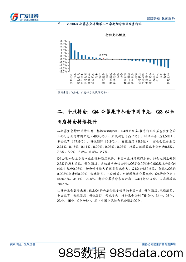 【酒店市场研报】社会服务行业公募基金2020Q4持仓分析：20Q4行业维持超配，公募继续增持免税、酒店-20210126-广发证券插图5