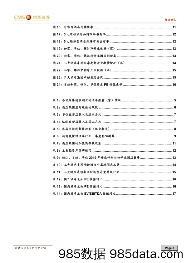 【酒店市场研报】酒店行业深度跟踪报告：疫情之后，酒店行业的“危”与“机”-20200305-招商证券插图2