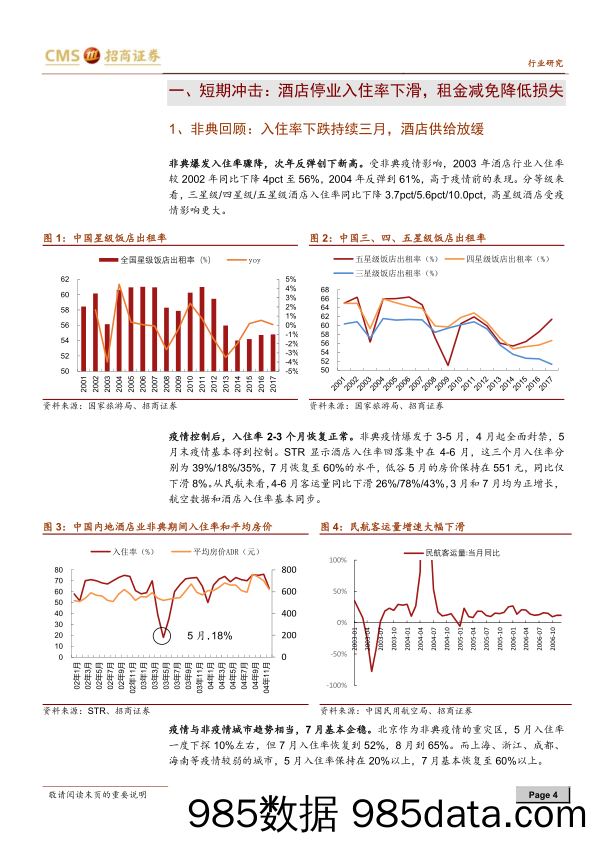 【酒店市场研报】酒店行业深度跟踪报告：疫情之后，酒店行业的“危”与“机”-20200305-招商证券插图3