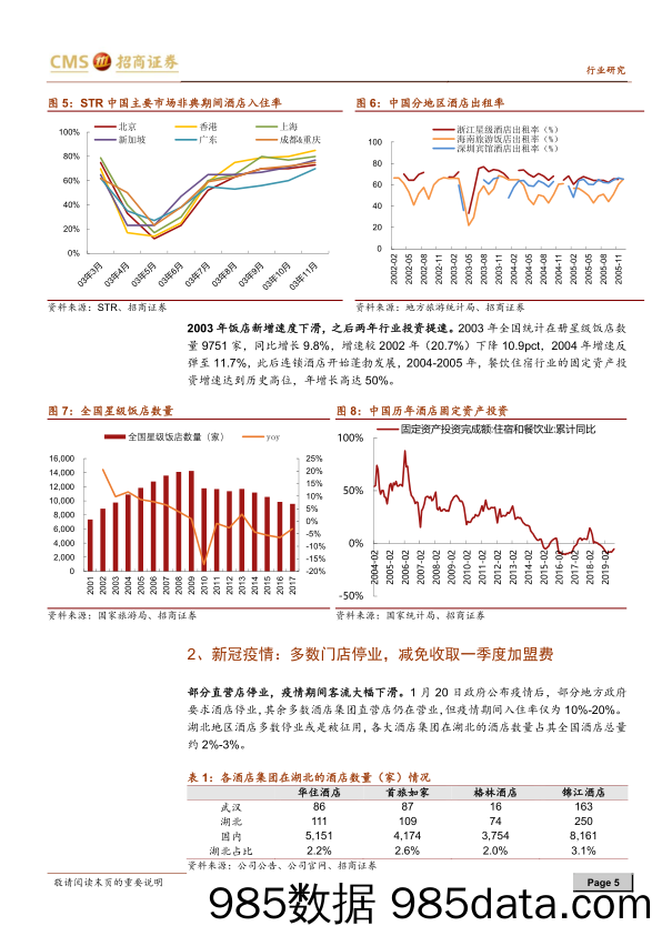 【酒店市场研报】酒店行业深度跟踪报告：疫情之后，酒店行业的“危”与“机”-20200305-招商证券插图4