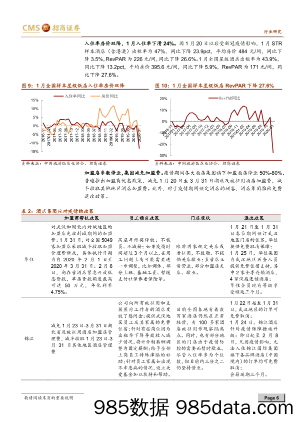 【酒店市场研报】酒店行业深度跟踪报告：疫情之后，酒店行业的“危”与“机”-20200305-招商证券插图5