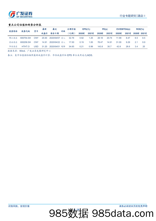 【酒店市场研报】酒店行业系列报告之八：从布局、财务、经营、疫情看美国酒店-20200423-广发证券插图1