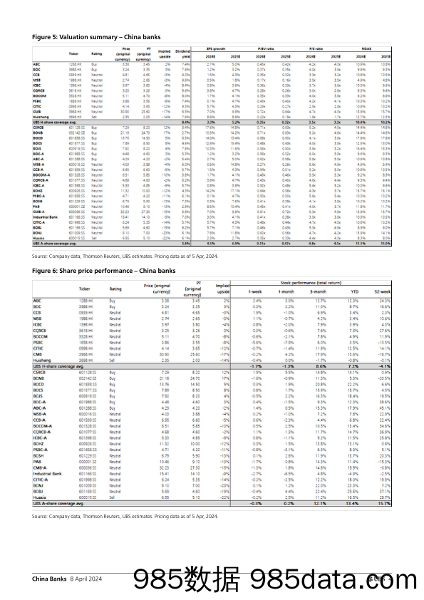 UBS Equities-China Banks _Q124 Preview Widening divergence; Be selective…-107451688插图3