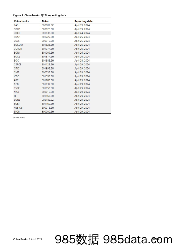 UBS Equities-China Banks _Q124 Preview Widening divergence; Be selective…-107451688插图4