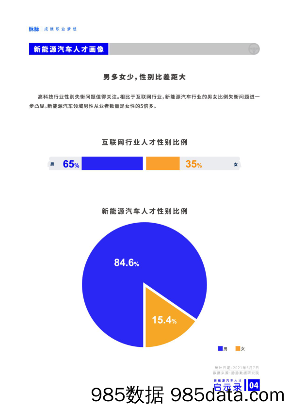 20210817-【汽车】新能源汽车人才启示录-脉脉-202107插图4