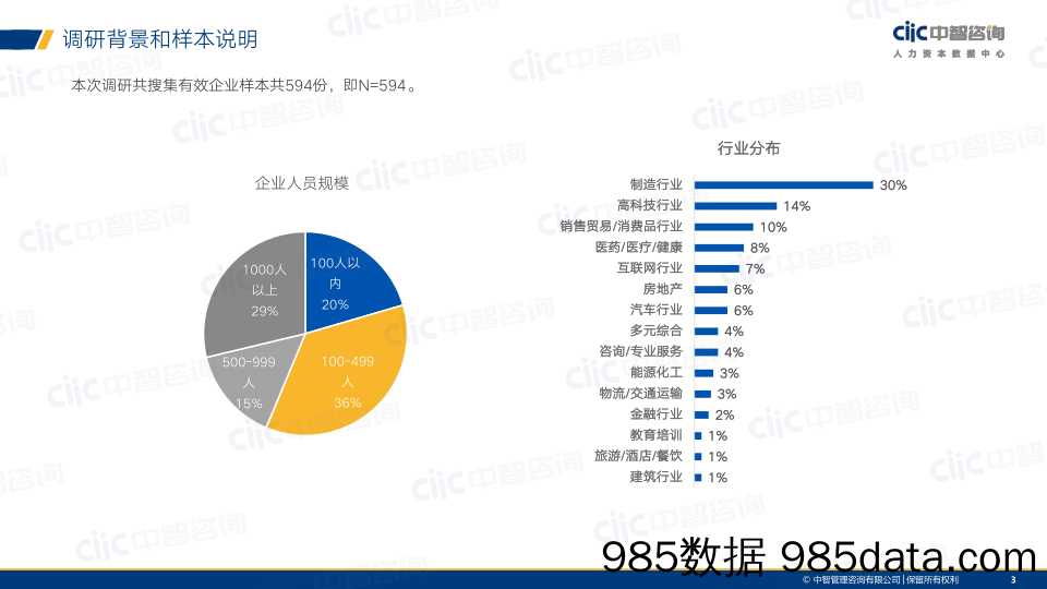 20210818-【毕业生】2021年应届生招聘与薪酬管理调研报告-中智咨询-202106插图2