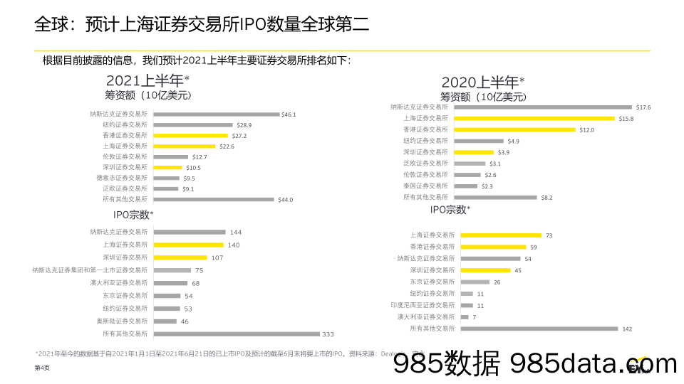 20210826-【IPO】中国内地和香港IPO市场-安永-202106-插图3