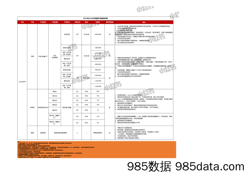 【互联网营销】2021年Q1小红书营销产品资源刊例