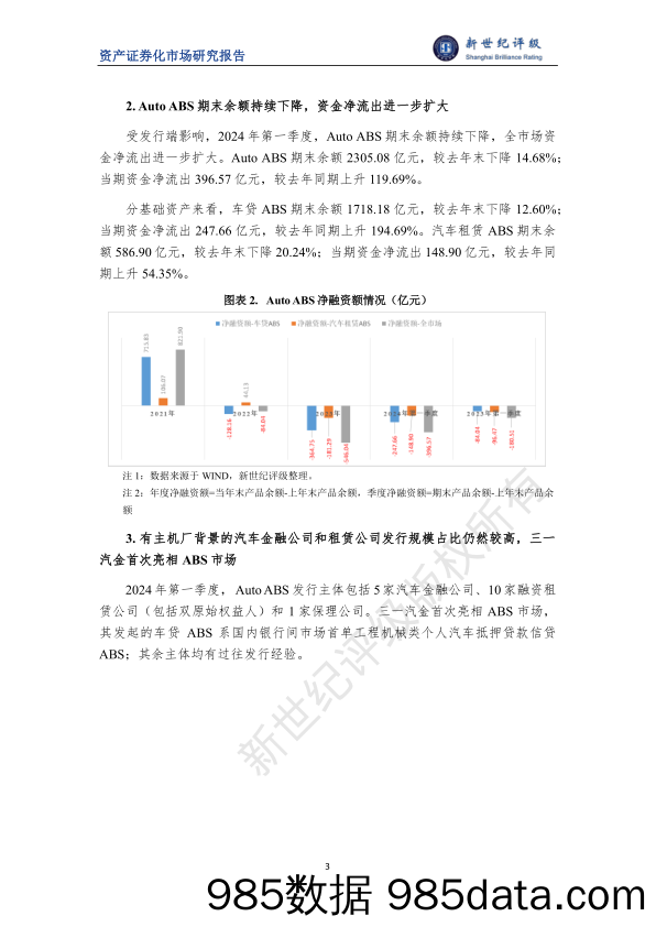 2024年第一季度Auto ABS市场概况插图2