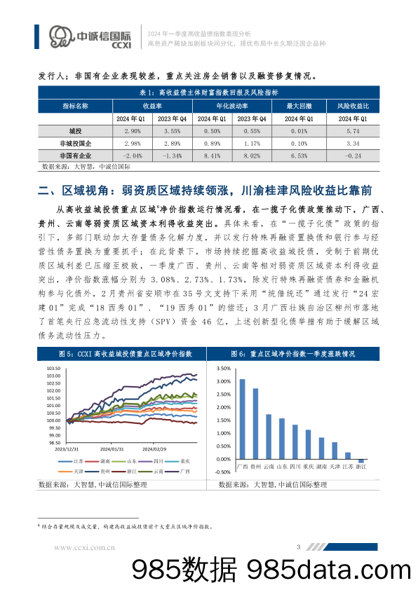 高息资产稀缺加剧板块间分化，择优布局中长久期泛国企品种插图2