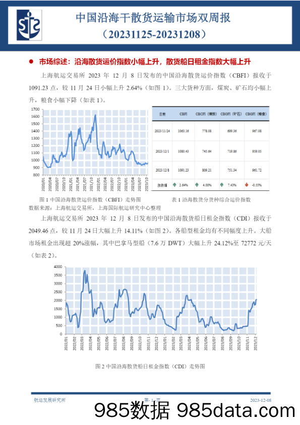 中国沿海干散货运输市场双周报（20231125-20231208）