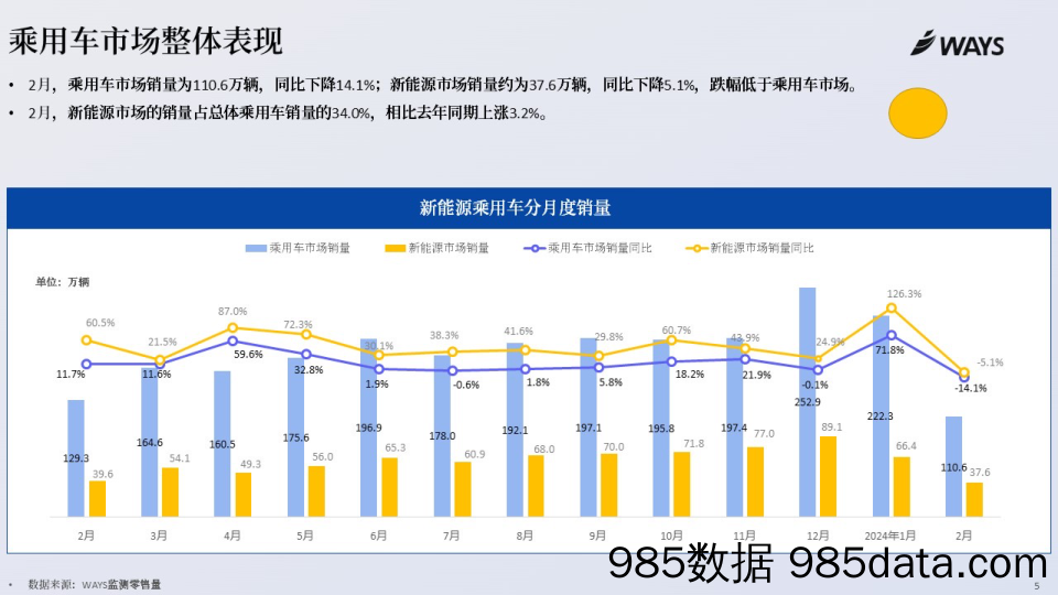 2024年2月新能源汽车行业月报插图3