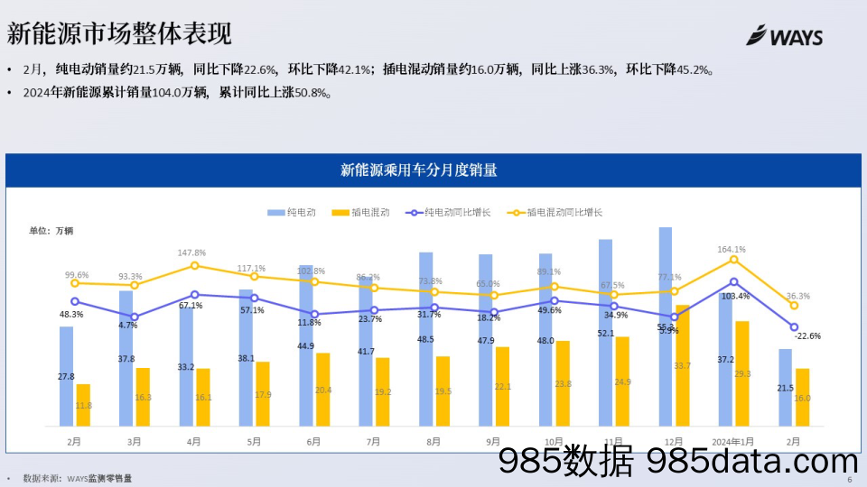 2024年2月新能源汽车行业月报插图4