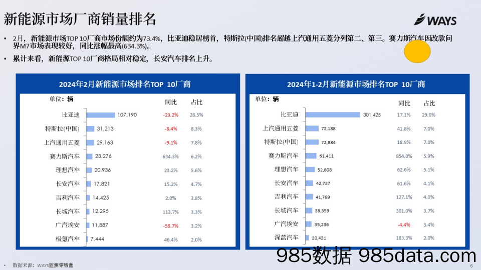 2024年2月新能源汽车行业月报插图5