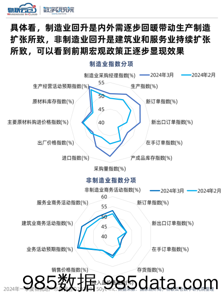 2024年一季度物流地产报告插图4