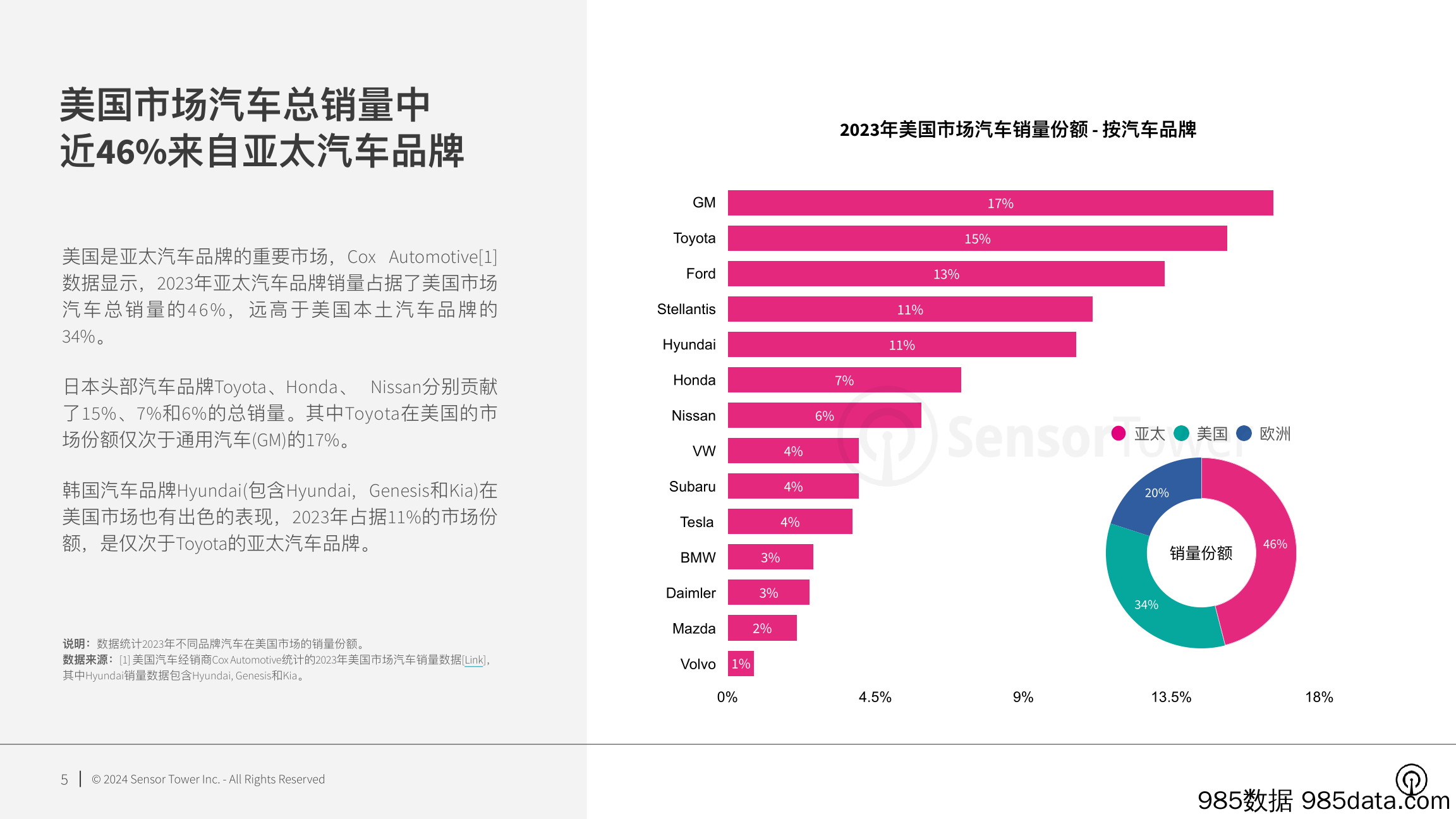 2024年美国市场亚太汽车品牌数字广告洞察插图4