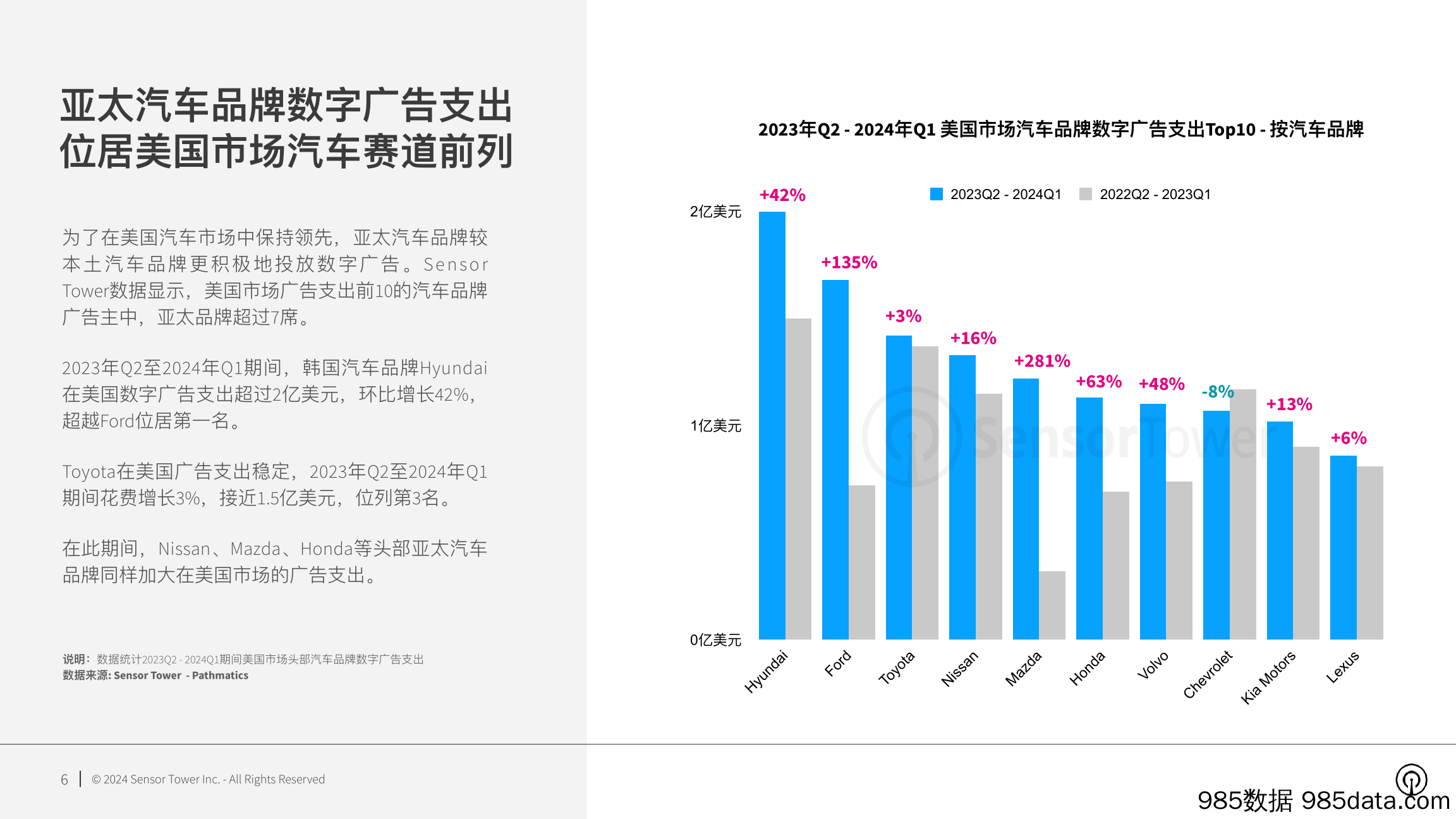 2024年美国市场亚太汽车品牌数字广告洞察插图5