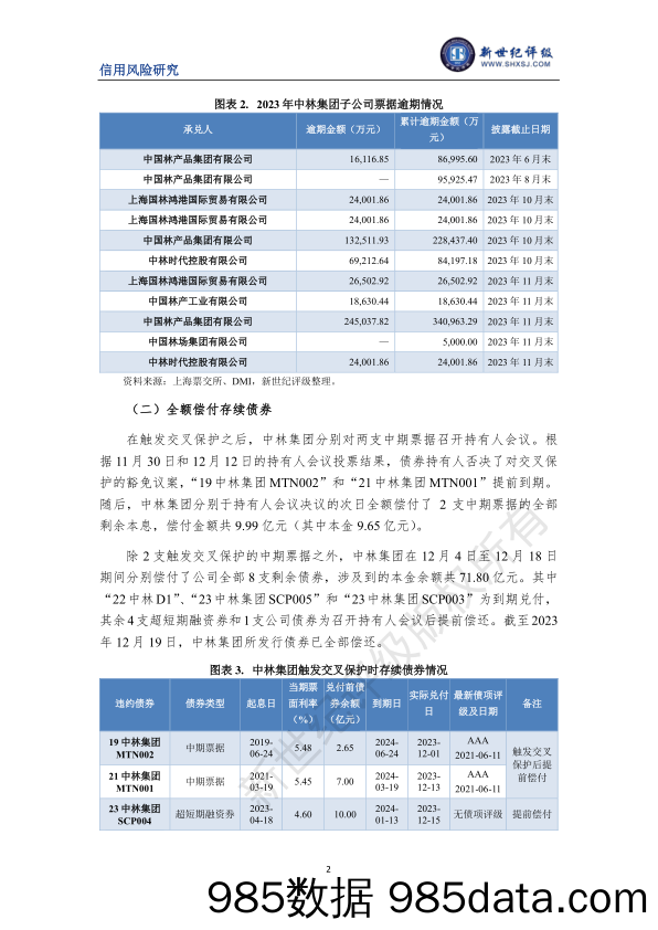 央企违约风险总体较低——中林集团触发交叉保护事件案例分析插图1