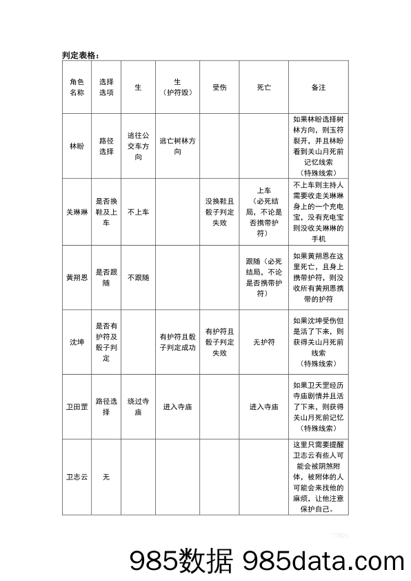 附录表格单独