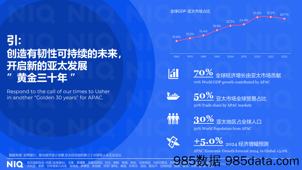 龙腾虎跃贯长空：2024年中国快消品市场五大趋势插图1