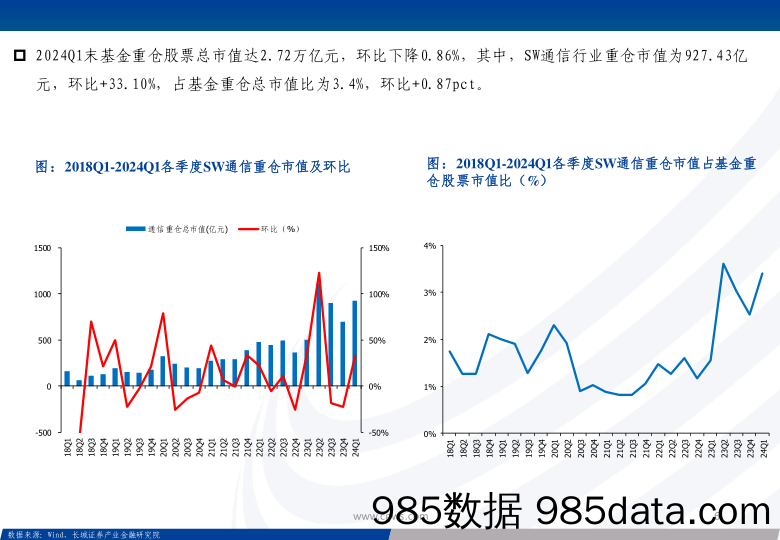 2024Q1通信行业板块基金持仓分析：通信仓位明显回升，光模块和运营商仓位创近年来新高，持续看好AI算力基础设施投资机遇-240424-长城证券插图5