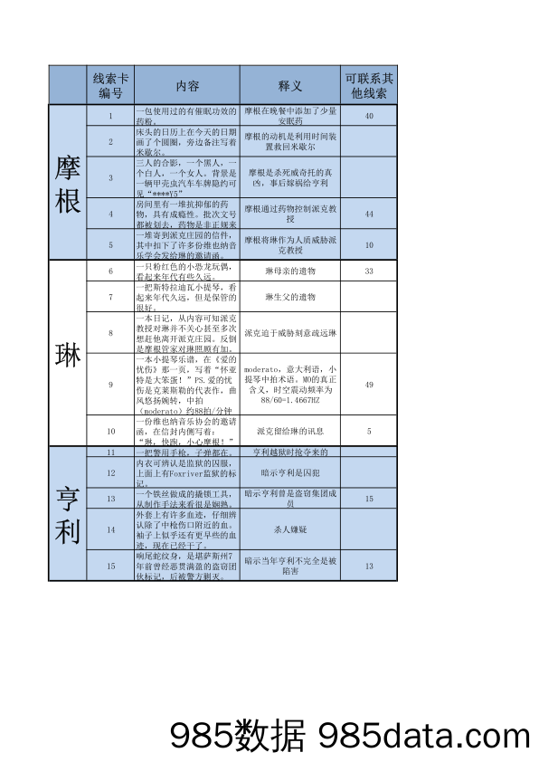 《一一一》线索卡汇总