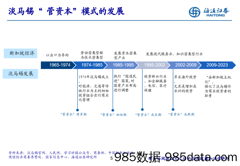 《淡马锡“管资本”经验借鉴》-240422-海通证券插图4