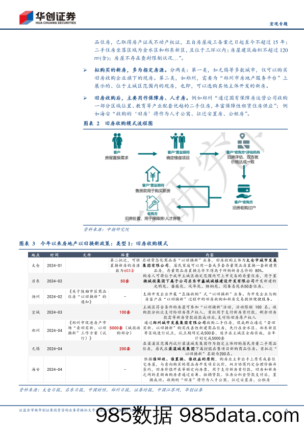 【宏观专题】五问房地产“以旧换新”-240423-华创证券插图5