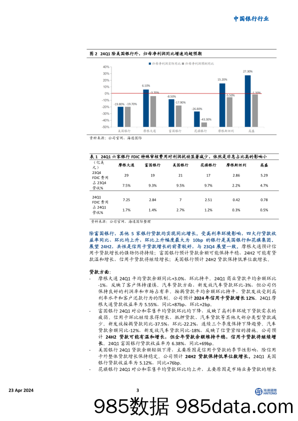 中国银行行业：24Q1美资行业绩总结，营收和计提表现优于，NII表现分化-240423-海通国际插图1