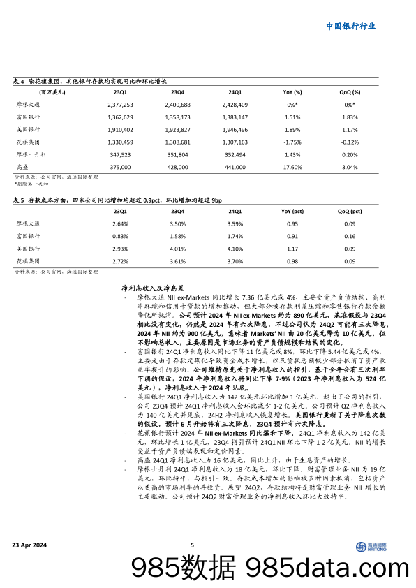 中国银行行业：24Q1美资行业绩总结，营收和计提表现优于，NII表现分化-240423-海通国际插图3