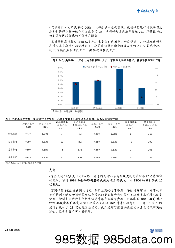 中国银行行业：24Q1美资行业绩总结，营收和计提表现优于，NII表现分化-240423-海通国际插图5