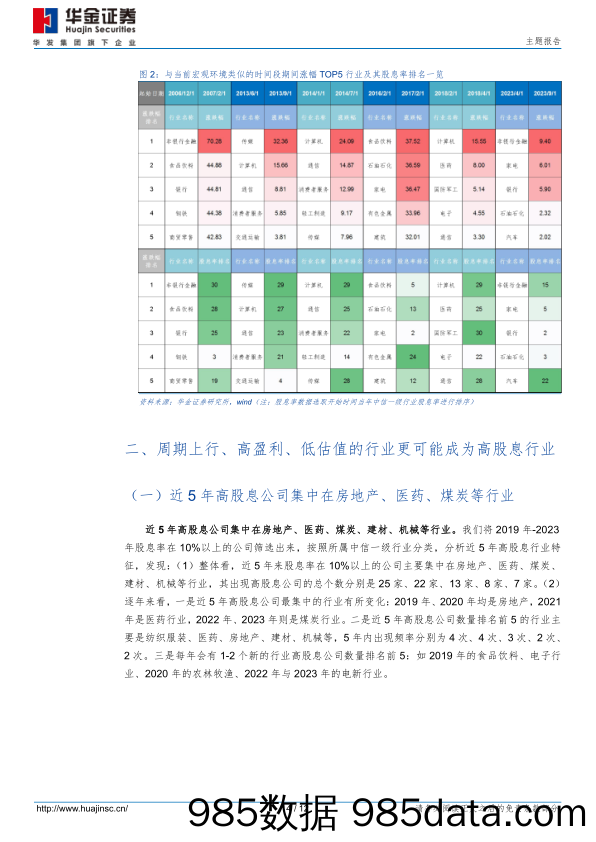 主题报告：还有哪些细分行业股息率较高？-240420-华金证券插图2