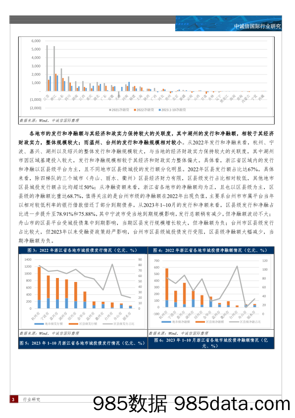 浙江省区域及城投债研究(下)插图2