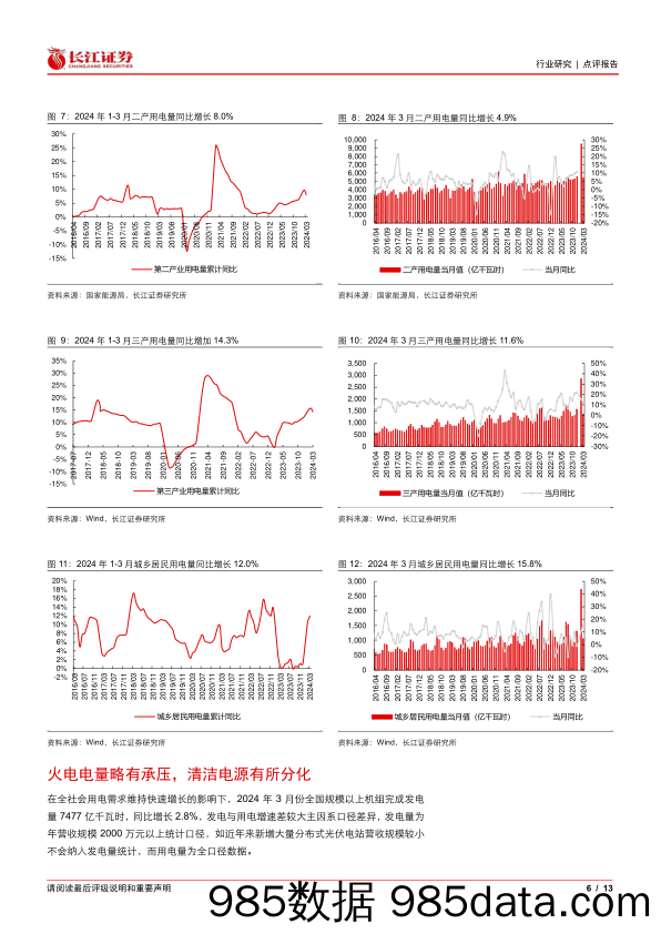 公用事业行业点评报告：需求修复用电维持高增，绿电分化火电彰显韧性-240421-长江证券插图5