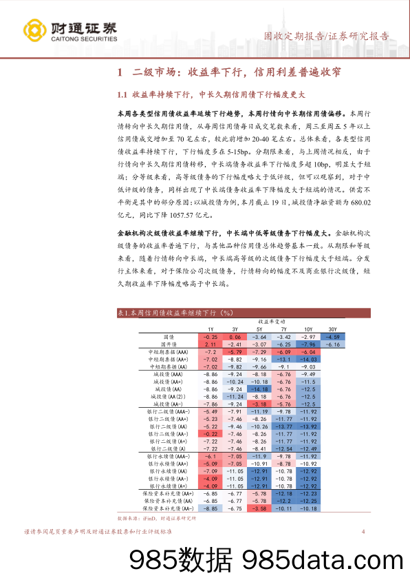 固收定期报告：资产荒行情延续，中长久期信用债成为主流-240422-财通证券插图3