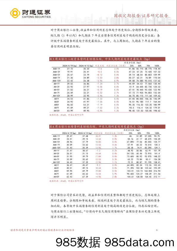 固收定期报告：资产荒行情延续，中长久期信用债成为主流-240422-财通证券插图5