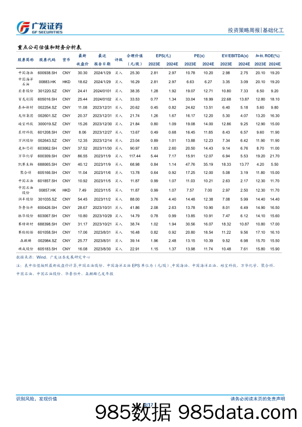 基础化工行业：关注涨价品种弹性，PC、丙酸反倾销裁定落地-240421-广发证券插图1