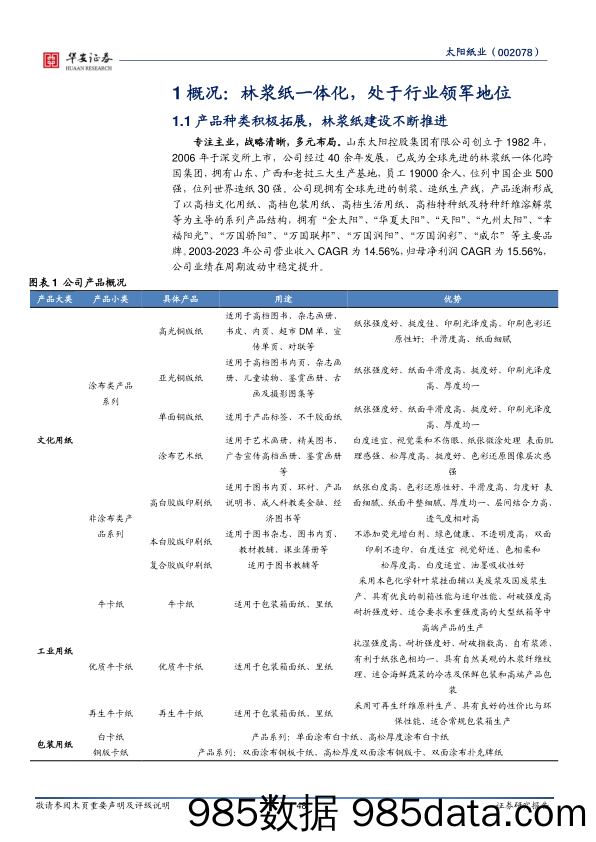 太阳纸业(002078)横向产品多元化，纵向林浆纸一体化-240424-华安证券插图5