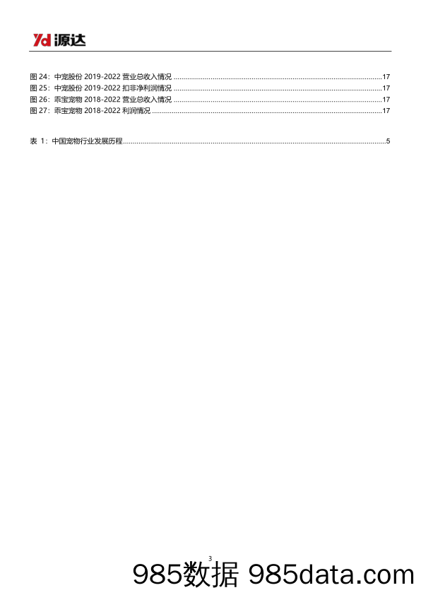 宠物行业研究：多重因素推动宠物市场扩容，行业前景未来可期-240419-源达信息插图2