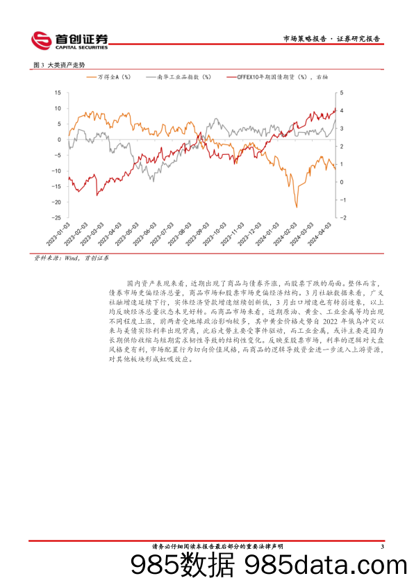 市场策略报告：结构性行情延续-240424-首创证券插图3