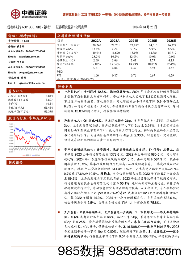 成都银行(601838)2023年报%262024一季报：净利润保持稳健增长，资产质量进一步提高-240425-中泰证券