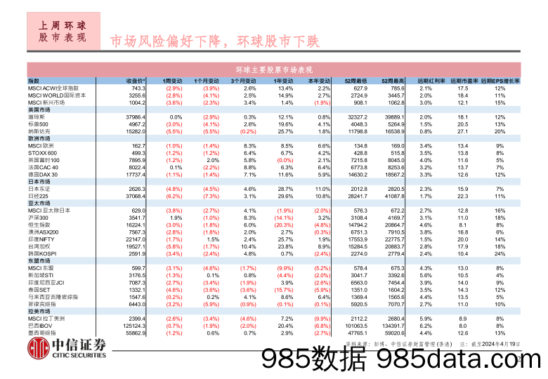 投资策略-240422-中信证券(香港)插图2