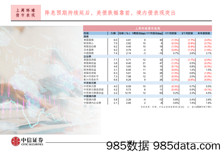 投资策略-240422-中信证券(香港)插图3